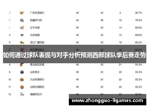 如何通过球队表现与对手分析预测西部球队季后赛走势