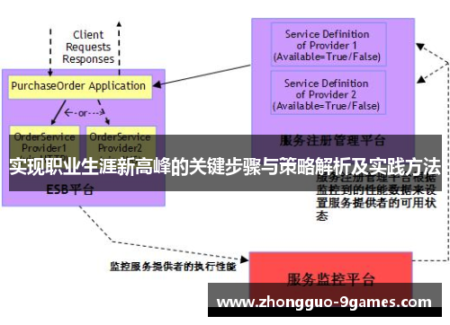 实现职业生涯新高峰的关键步骤与策略解析及实践方法