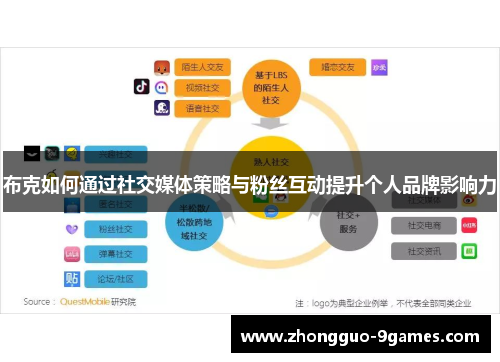 布克如何通过社交媒体策略与粉丝互动提升个人品牌影响力