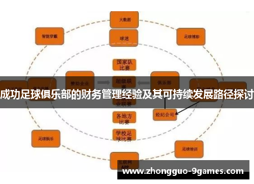 成功足球俱乐部的财务管理经验及其可持续发展路径探讨