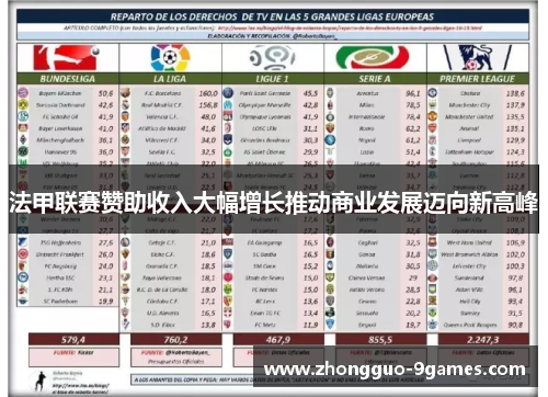 法甲联赛赞助收入大幅增长推动商业发展迈向新高峰