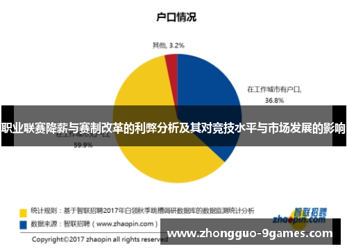 职业联赛降薪与赛制改革的利弊分析及其对竞技水平与市场发展的影响