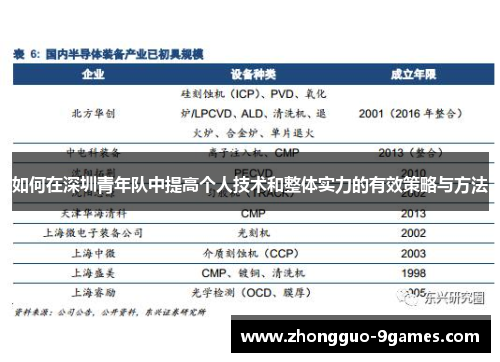 如何在深圳青年队中提高个人技术和整体实力的有效策略与方法