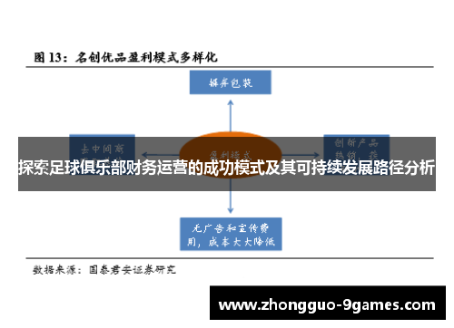 探索足球俱乐部财务运营的成功模式及其可持续发展路径分析