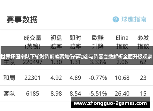 世界杯国家队下轮对阵前瞻聚焦伤停动态与阵容变数解析全面升级观察