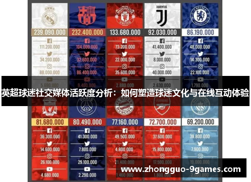 英超球迷社交媒体活跃度分析：如何塑造球迷文化与在线互动体验